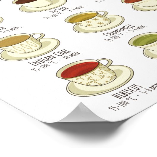 Tea Brewing Guide - Temperaturen in C Poster (Hoek)