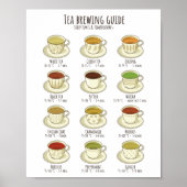 Tea Brewing Guide - Temperaturen in C Poster (Voorkant)