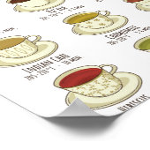 Tea Brewing Guide - Temperaturen in F Poster (Hoek)