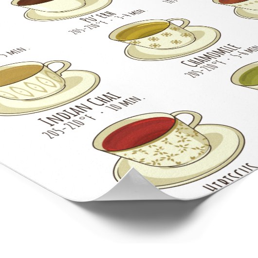 Tea Brewing Guide - Temperaturen in F Poster (Hoek)