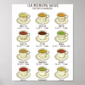 Tea Brewing Guide - Temperaturen in F Poster (Voorkant)