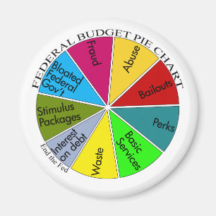 Tea Party cirkeldiagram magnet Magneet