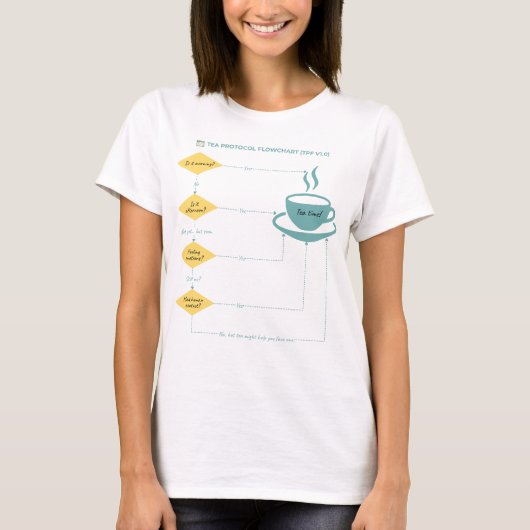 Tea Protocol Flowchart - Pastel - Funny Flowchart T-shirt (Voorkant)