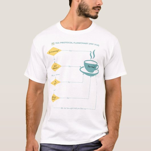 Tea Protocol Flowchart - Pastel - Funny Flowchart T-shirt (Voorkant)