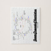 Team Organic Chemistry (Krebs Cycle TCAC) Legpuzzel (Verticaal)