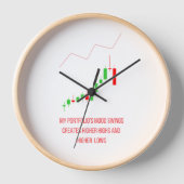 Technical Analysis Trading Clock (Voorkant)