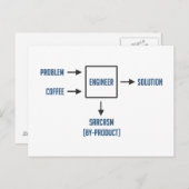 Technisch bijproduct Sarcasm Briefkaart (Voorkant / Achterkant)