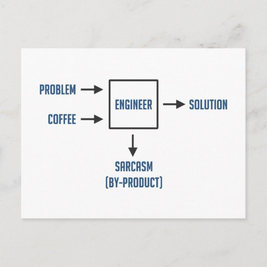 Technisch bijproduct Sarcasm Briefkaart (Voorkant)