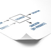 Technisch bijproduct Sarcasm Foto Afdruk (Hoek)