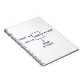 Technisch bijproduct Sarcasm Notitieboek (Rechterzijde)