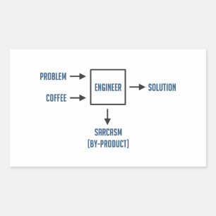 Technisch bijproduct Sarcasm Rechthoekige Sticker