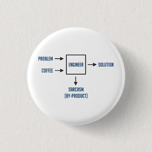 Technisch bijproduct Sarcasm Ronde Button 3,2 Cm (Voorkant)