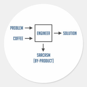 Technisch bijproduct Sarcasm Ronde Sticker