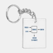 Technisch bijproduct Sarcasm Sleutelhanger (Voorkant Links)