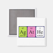 Tegen de periodieke naam magneet (Voorkant / Achterkant)
