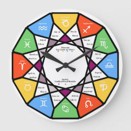 tegen de wijzers van de klok in