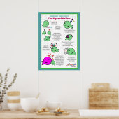 Tekenen van autisme poster (Keuken)