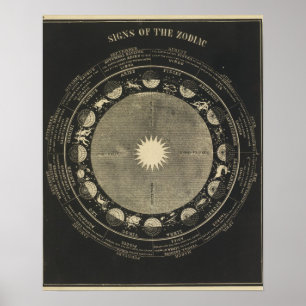 Tekenen van de Zodiac Poster