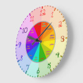Tekenletternummers van kleurenwiel grote klok (Hoek)