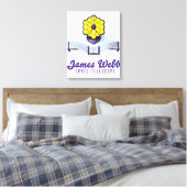 Télescope spatial James-Webb. Impression sur toile (Insitu(Chambre))