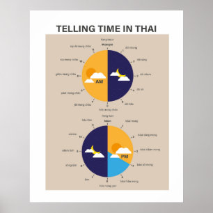 Telling Tijd in het Thais, Taal leren Poster