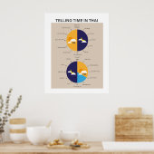 Telling Tijd in het Thais, Taal leren Poster (Keuken)