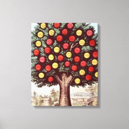 Temperatuurboom, 1872 canvas afdruk (Voorkant)