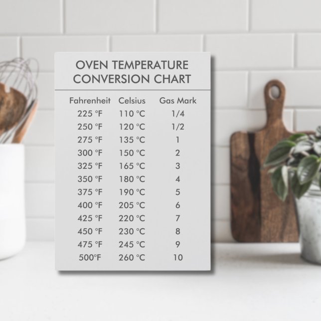 temperatuuromzettingsgrafiek Celsius Fahrenheit (modern Celsius To Fahrenheit Oven Conversion Chart Magnet
)