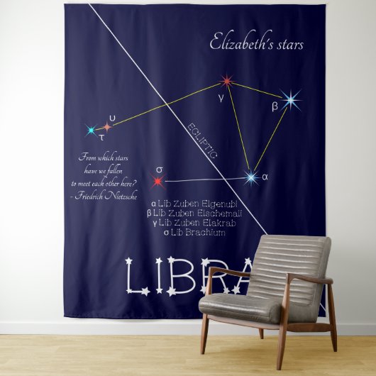 Tenture Bibliothèque de constellation zodiaque (En situation)