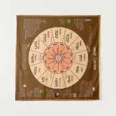 Tenture Calendrier juif (Devant (Horizontal))