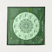 Tenture Calendrier juif (Devant (Horizontal))