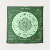 Tenture Calendrier juif (Devant)