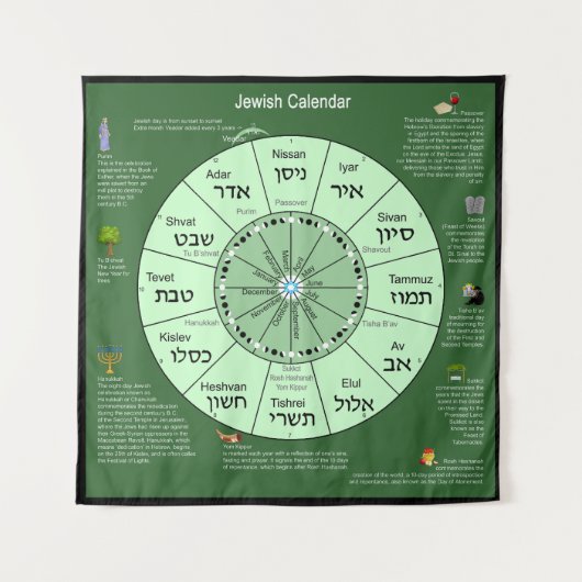 Tenture Calendrier juif (Devant)