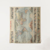 Tenture Carte du monde vintage (Devant)