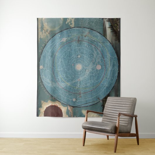 Tenture Carte du système planétaire Vintage (En situation)