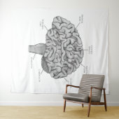 Tenture Cerveau scientifique (En situation (horizontale))