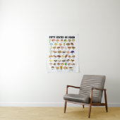 Tenture Cinquante États de l'alimentation USA Iconic Illus (En situation)