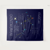 Tenture Constellation australe Centaure (Devant (Horizontal))
