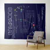 Tenture Constellation du zodiaque Scorpion (En situation (horizontale))