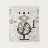 Tenture Dessin antique des sphères astrologiques Vintages (Devant)