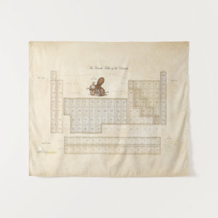 Tenture Faux-Vintage Tableau périodique des éléments Steam