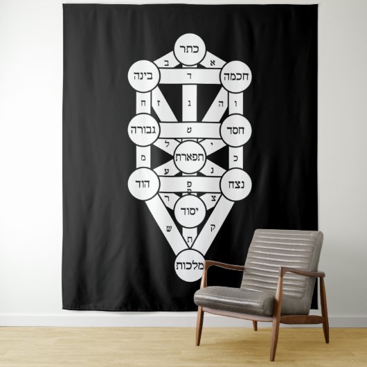 Tenture Kircher Tree of Life en hébreu sur noir (En situation)