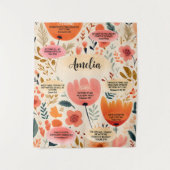 Tenture La Bible Florale Boho Versets Affirmation Avec Nom (Devant)