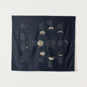 Tenture Le cycle de la Lune et signification des phases (Devant (Horizontal))