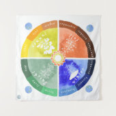 Tenture Le Mat de la saison - Montessori Matériel d'appren (Devant (Horizontal))