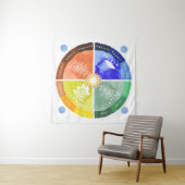 Tenture Le Mat de la saison - Montessori Matériel d'appren (En situation)