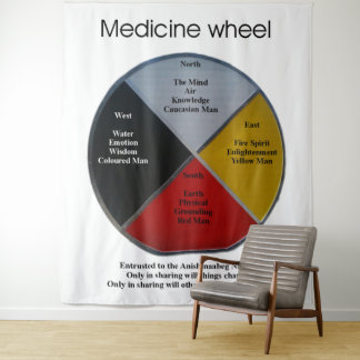 Tenture Mots de roue de médecine XLarge Tapestry