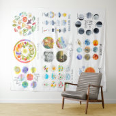 Tenture Planètes, Saisons, Météo Salle de classe (En situation (horizontale))