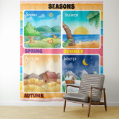 Tenture Séances Formation pédagogique Salle de classe (En situation)