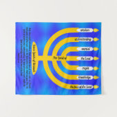 Tenture Sept Esprits de Messie (Devant (Horizontal))